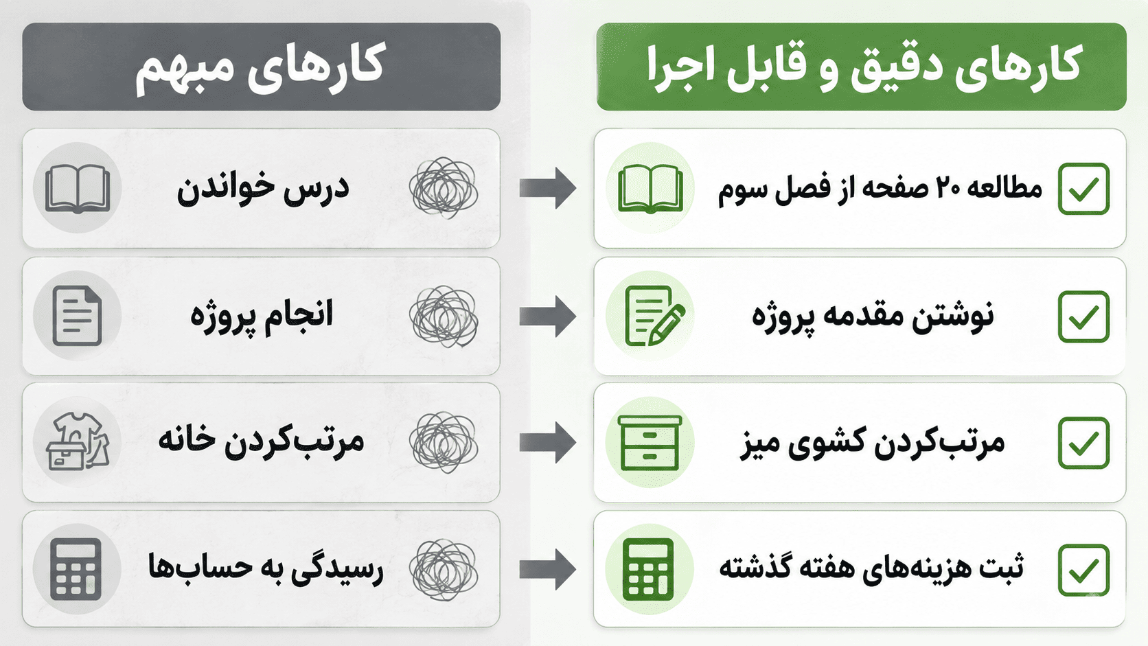 gQYH3ckX9oZe7NmReSa4AcMUjl9Wy86NWdRi6z6N 7 اشتباه رایج در برنامه‌ریزی روزانه