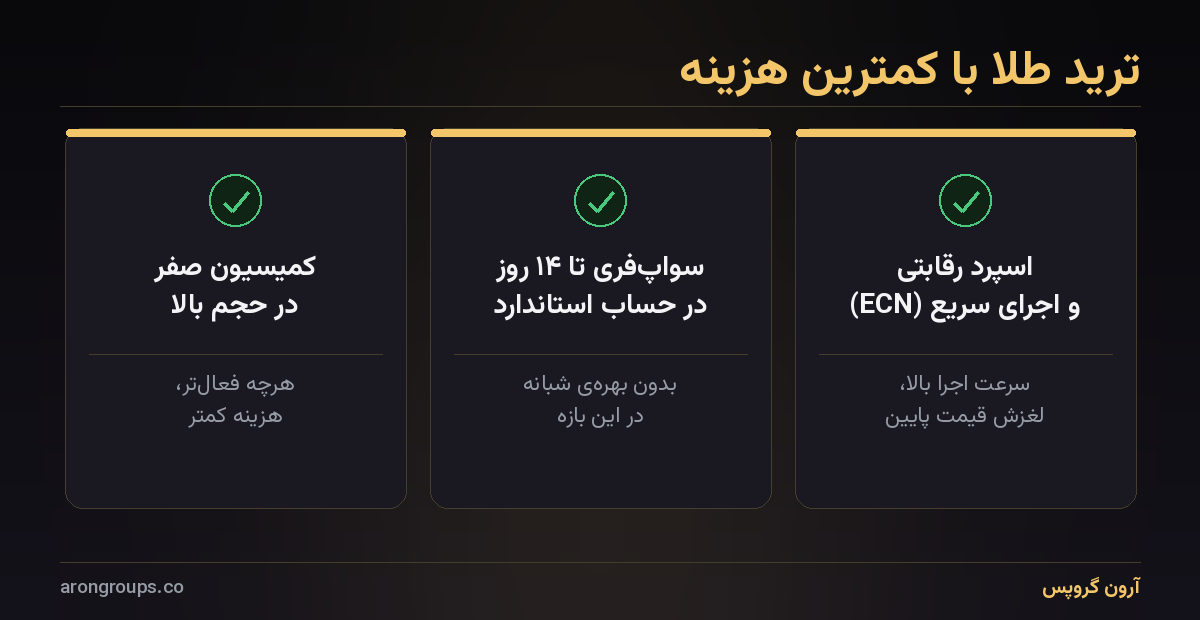 JronX7THXhzcSyLzpsBqzcpJtPAH7JjX5iBxUt3C ترید طلا در آرون گروپس؛ معامله‌ی XAU/USD با کمترین هزینه‌ی معاملاتی