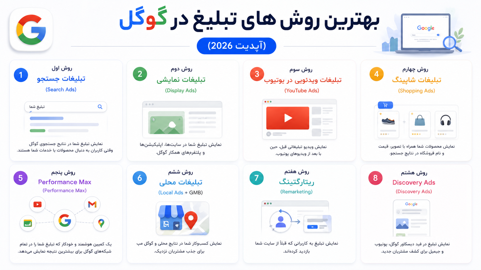 LADm99wyuUZm4jfyTMyZHxAjBjmiFm96WlTk95Mo بهترین روش های تبلیغ در گوگل (آپدیت 2026)