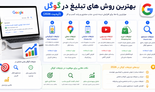 بهترین روش های تبلیغ در گوگل (آپدیت 2026) بهترین روش های تبلیغ در گوگل (آپدیت 2026)