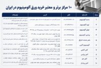 راهنمای خرید ورق آلومینیوم برای صنایع مختلف